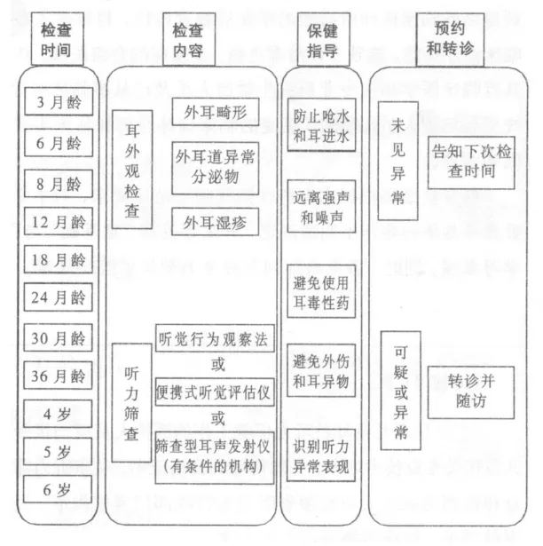 博闻 | 发病率激增5倍，这项儿童入园筛查不可忽视！(图4)