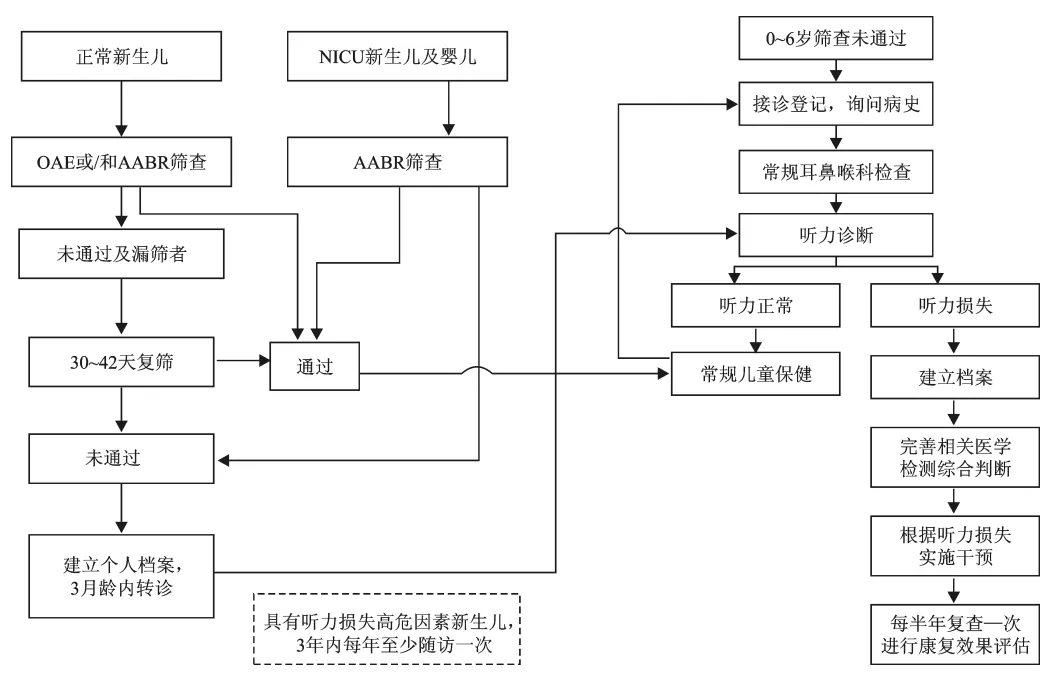 博闻 | 发病率激增5倍，这项儿童入园筛查不可忽视！(图2)