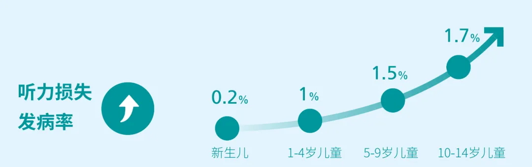 博闻 | 发病率激增5倍，这项儿童入园筛查不可忽视！(图1)