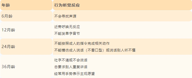 博闻 | 发病率激增5倍，这项儿童入园筛查不可忽视！(图6)