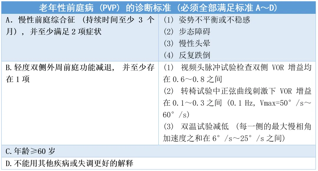博闻 | 不容忽视的老年人跌倒隐患：老年性前庭病(图2)