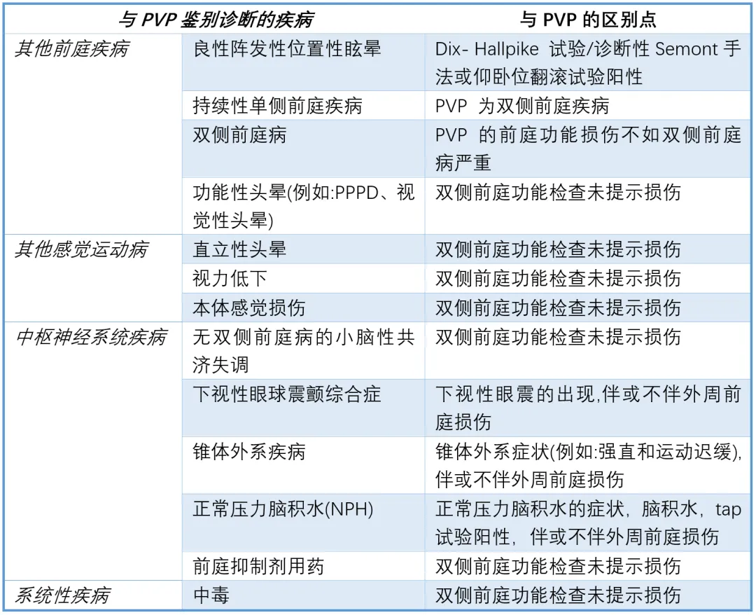 博闻 | 不容忽视的老年人跌倒隐患：老年性前庭病(图8)