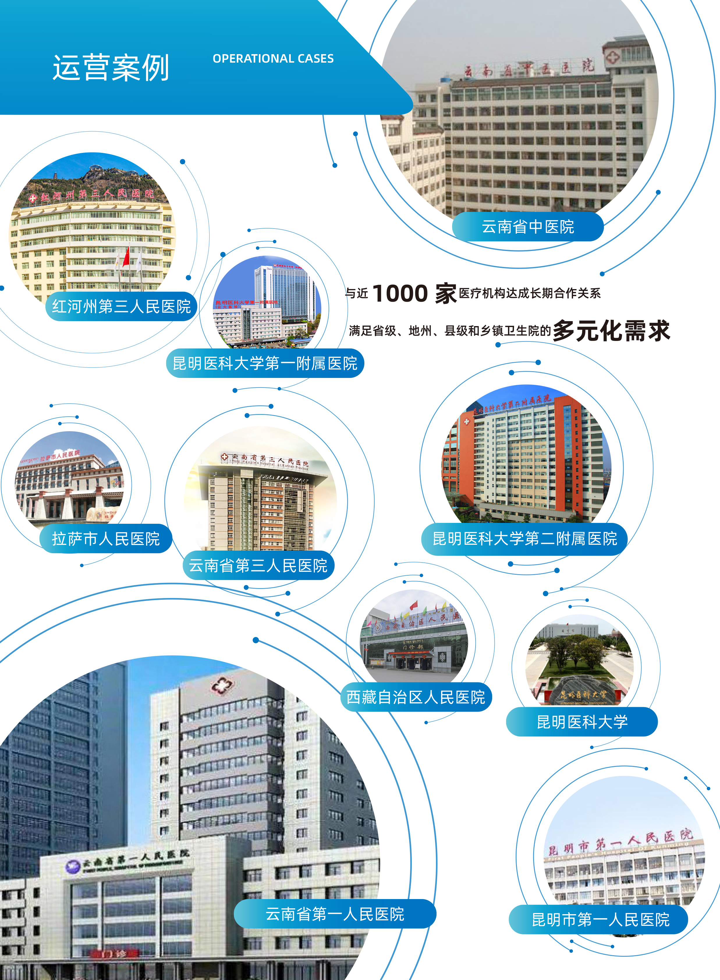 合作医院(图1)