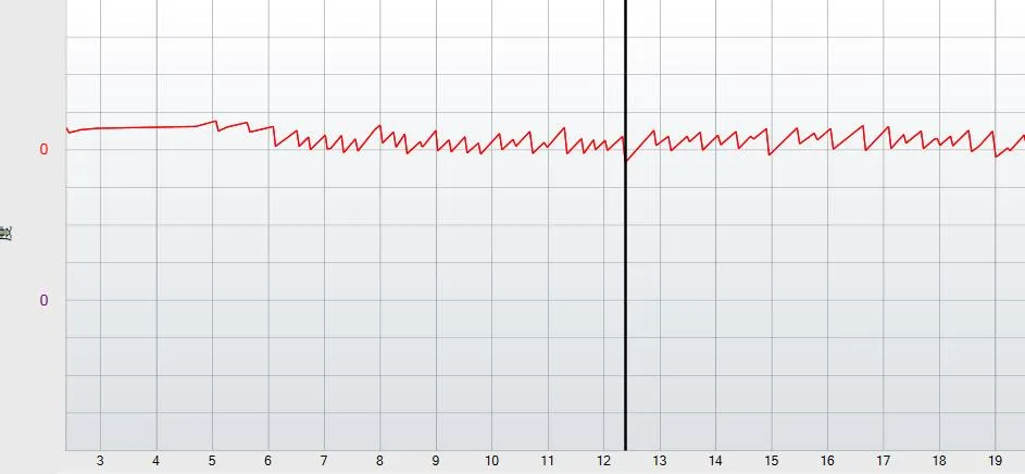 博闻 | VNG眼震视图检查(四)视动试验(图5) 博闻 | VNG眼震视图检查(四)视动试验(图5)